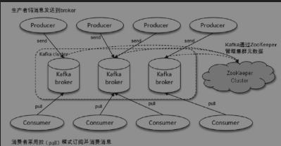 Kafka基本概念