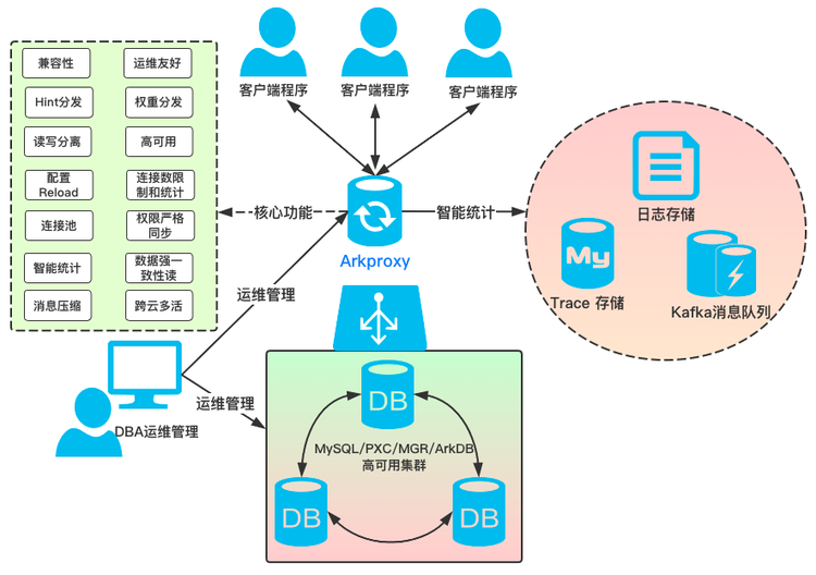 ArkProxy