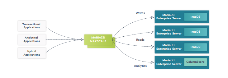 mariadb_maxscale